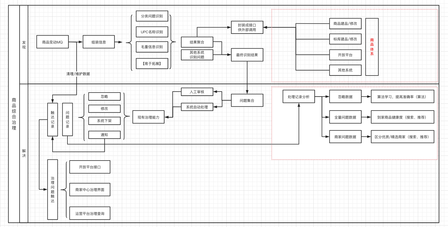 image-20220516163306748