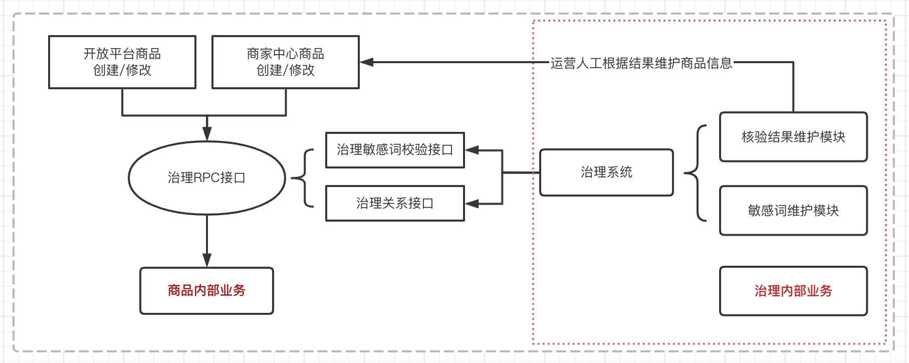 image-20220518064404134