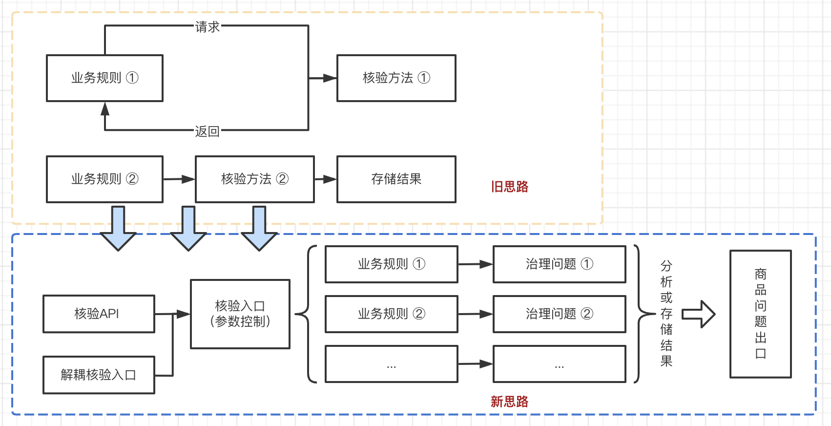 image-20220518082356305