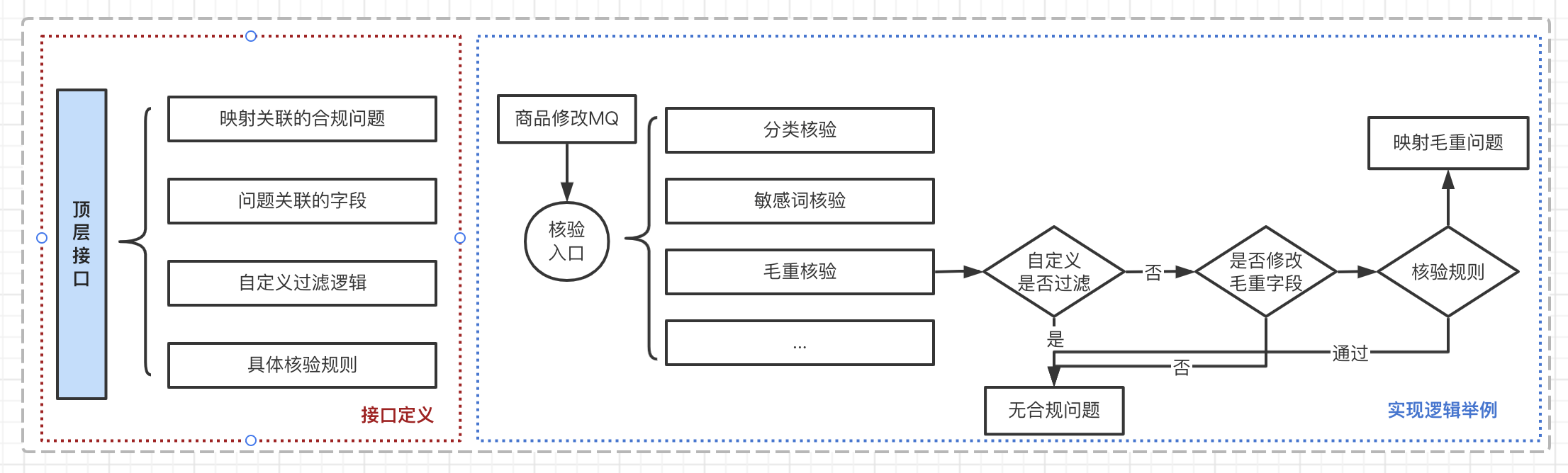 image-20220520113616054